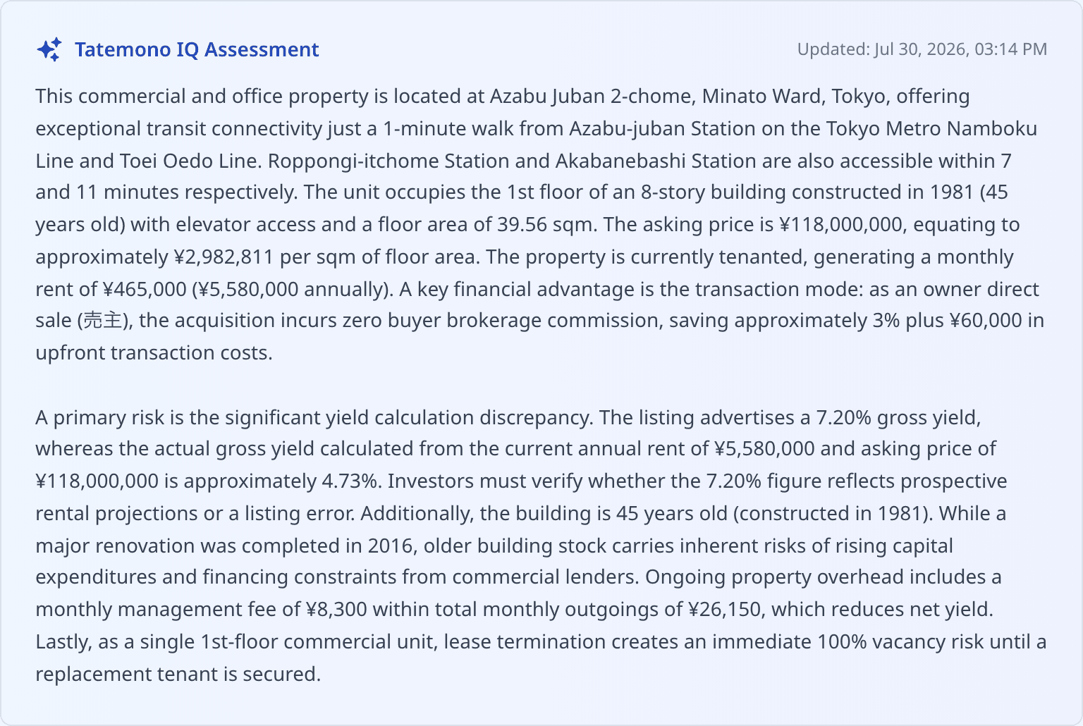 Tatemono IQ Assessment for an Azabu-Juban condo: advertised gross yield 7.20% vs calculated 4.73% on the same rent and price
