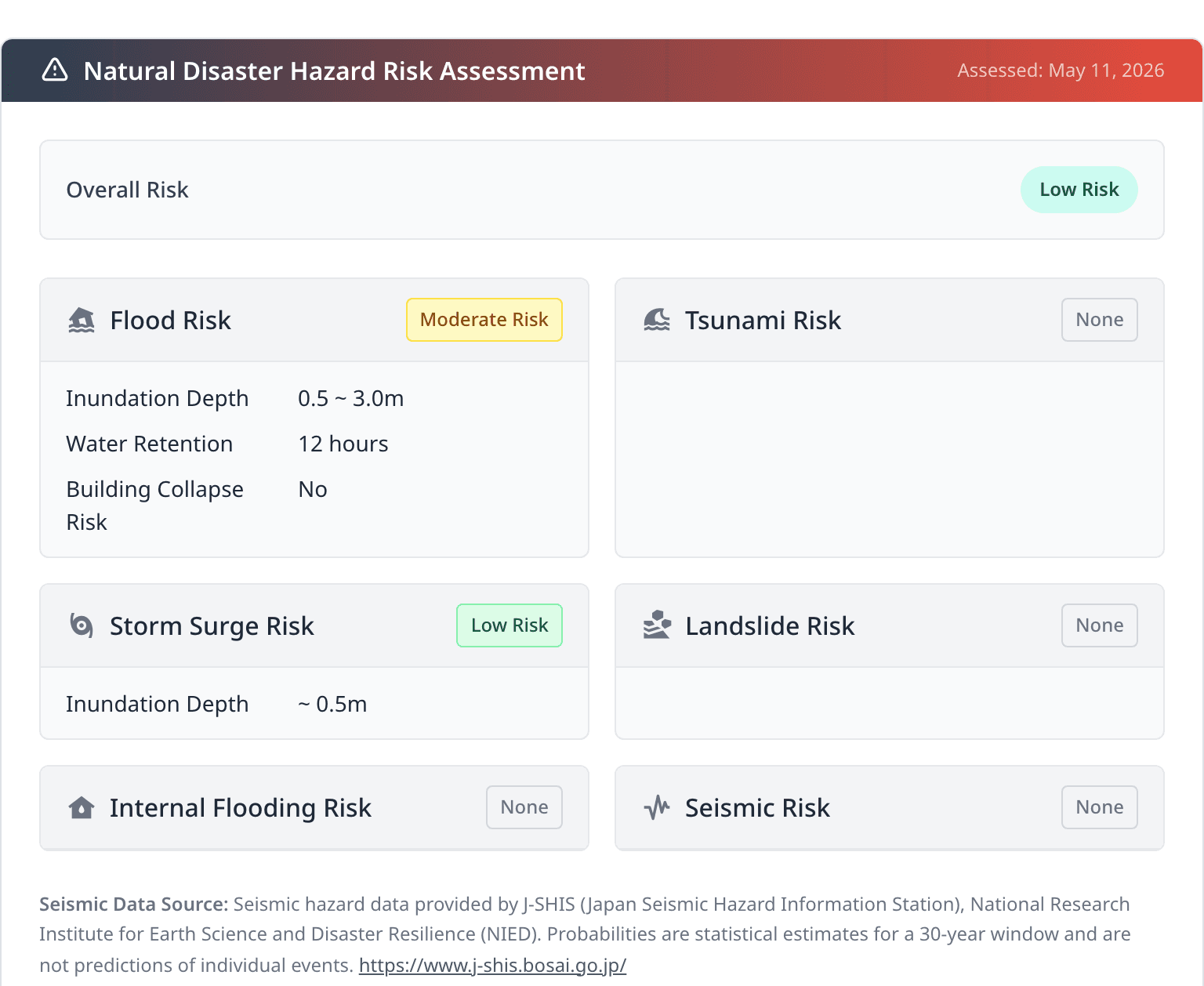 Tatemono IQ Natural Disaster Hazard Risk Assessment panel: Overall Low Risk, Flood Moderate, Storm Surge Low, Tsunami None, Landslide None, Internal Flooding None